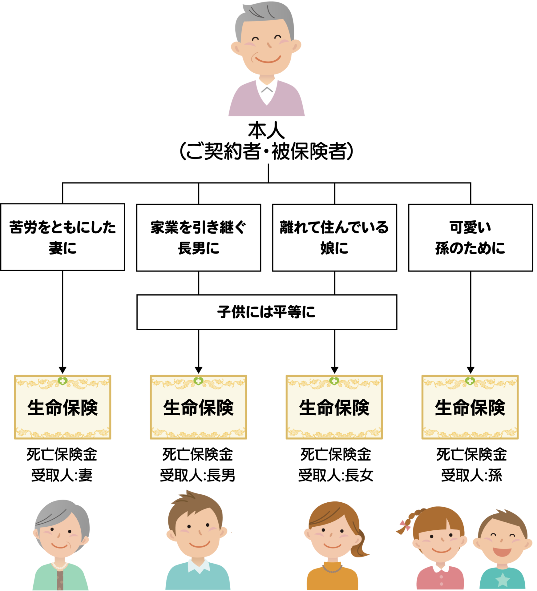 イラスト差し替え①