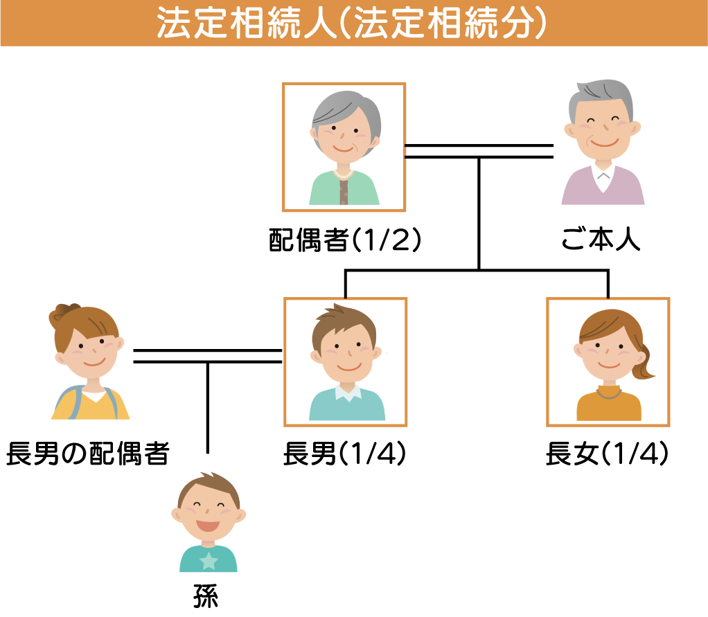 イラスト差し替え②